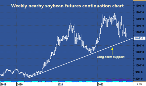 092722soybeancontinuation.png